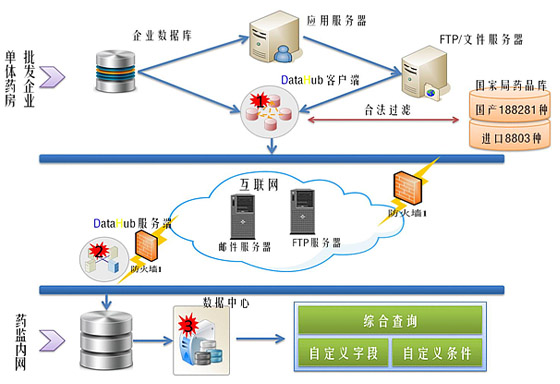 实时监控