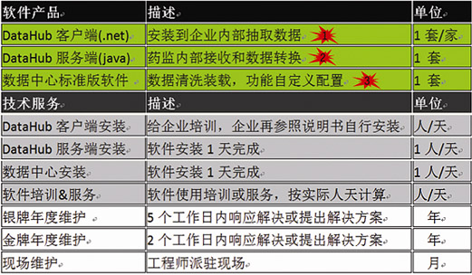 实时监控